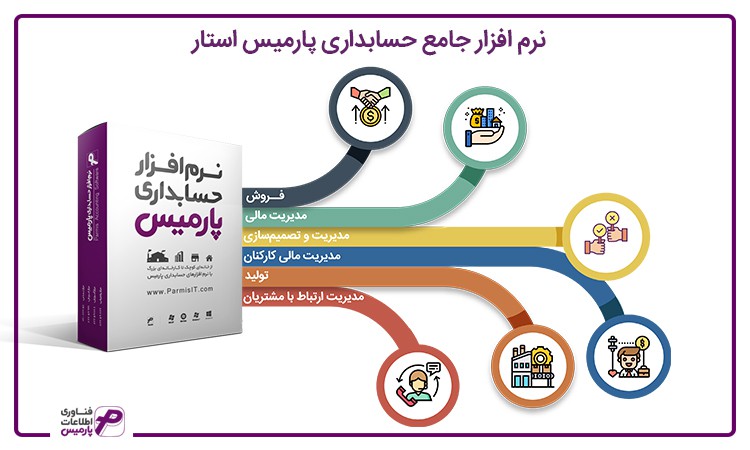 وظایف یک نرم افزار حسابداری چیست؟