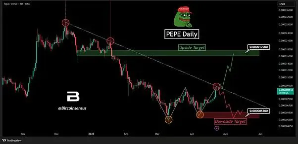 نمودار قیمت پپه