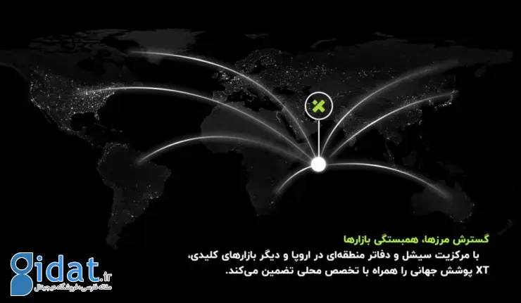 XT.COM طراحی رابط کاربری خود را کاملاً نوسازی کرد