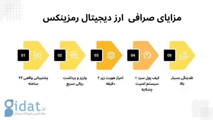 مزایای صرافی ارز دیجیتال رمزینکس