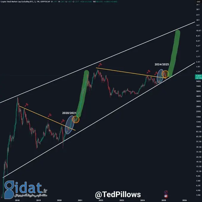 برای فصل جایگزین آماده باشید! ETF های آلتکوین چه تغییری در بازار ایجاد می کنند؟
