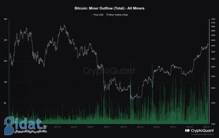 سقوط بیت کوین پس از تایید ETF ها؛ علتش چه بود؟