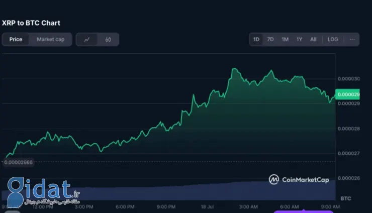 آیا ریپل با قیمت ۱۰ دلار یک رویا است یا واقعیت؟