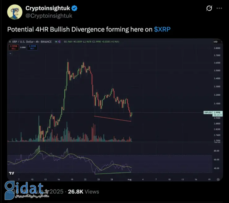 تحلیل قیمت ریپل