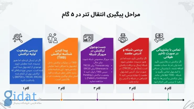 ۵ گام پیگیری انتقال تتر 