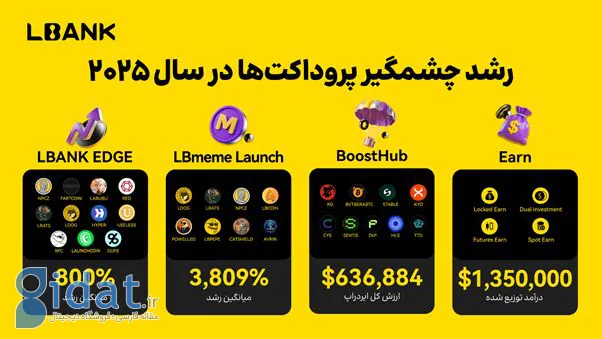 ال&zwnj;بانک گزارش سالانه ۲۰۲۵ را منتشر کرد؛ رشد ساختاری مبتنی بر &laquo;شکافت&raquo; شتاب می&zwnj;گیرد