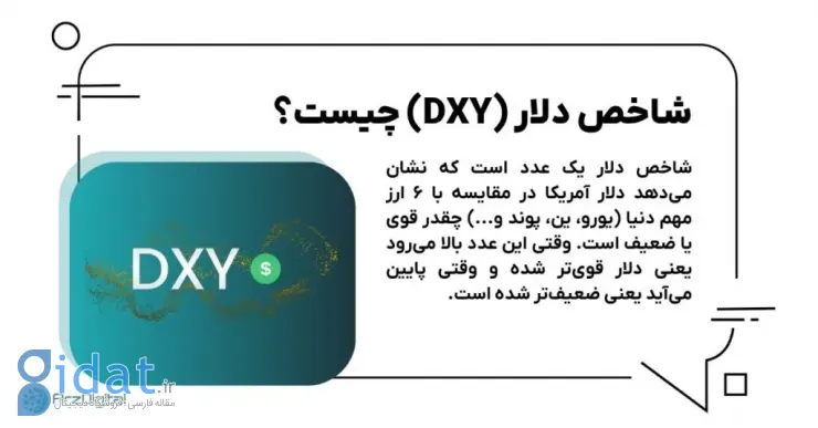 شاخص دلار چیست و چه ارتباطی با قیمت بیت کوین دارد؟