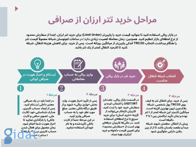 آموزش خرید تتر ارزان با کمترین کارمزد در یک صرافی ایرانی