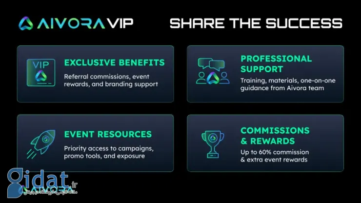 راه‌اندازی «VIP Zone» توسط Aivora: مزایای انحصاری و کش‌بک برای اینفلوئنسرها