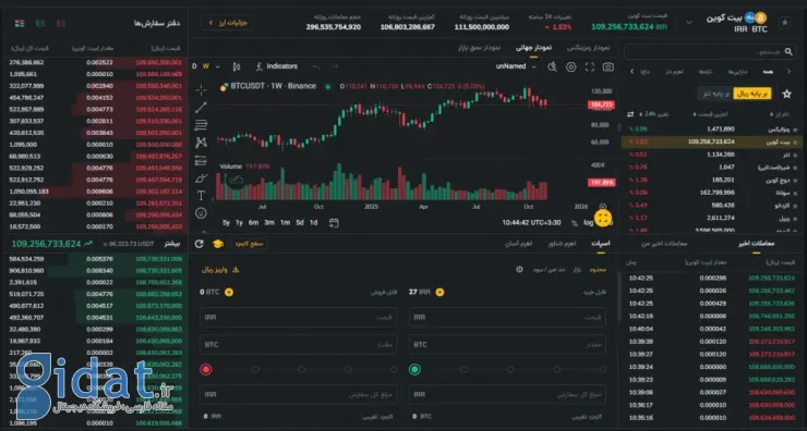 محیط کاربری ترید در صرافی رمزینکس