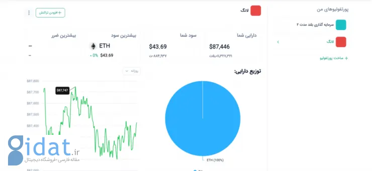 پورتفولیو ارز دیجیتال