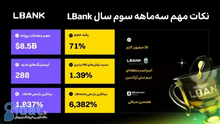 نکات مهم گزارش سه ماهه سوم ال بنک
