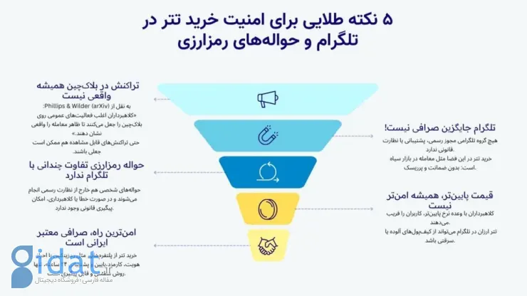 بررسی امنیت خرید و فروش تتر در گروه‌های تلگرام و انتقال ارزهای دیجیتال