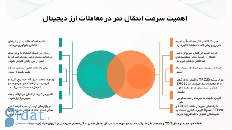 اهمیت سرعت انتقال تتر در معاملات ارز دیجیتال