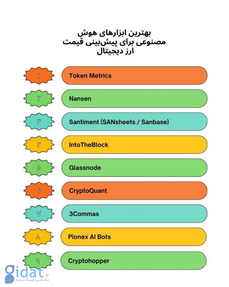 بهترین ابزارهای هوش مصنوعی برای پیش‌ بینی قیمت ارز دیجیتال