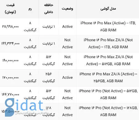 قیمت آیفون،اخبار تکنولوژی،خبرهای تکنولوژی