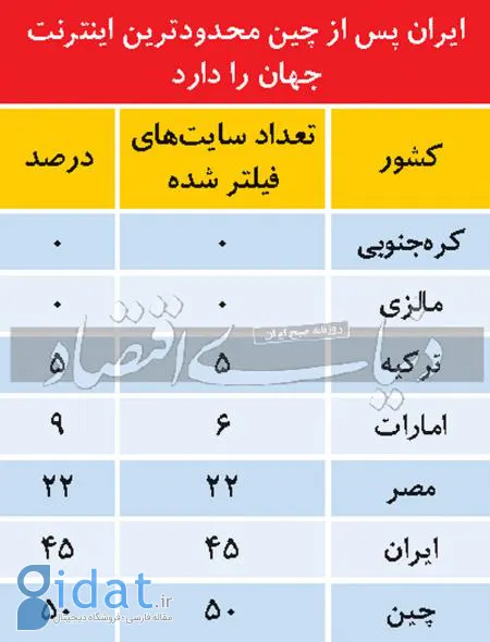 اینترنت ایران،اخبار تکنولوژی،خبرهای تکنولوژی