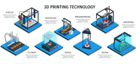 آشنایی با کاربردهای پرینت سه بعدی در صنایع مختلف