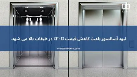 آسانسور برای آپارتمان