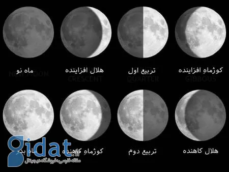 چرا ماه گاهی هلال و گاهی کامل است؟ راز تغییر شکل ماه فاش شد!