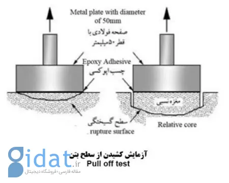 انجام آزمایش پول آف بتن طبق استاندارد 