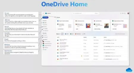 برنامه OneDrive،اخبار تکنولوژی،خبرهای تکنولوژی