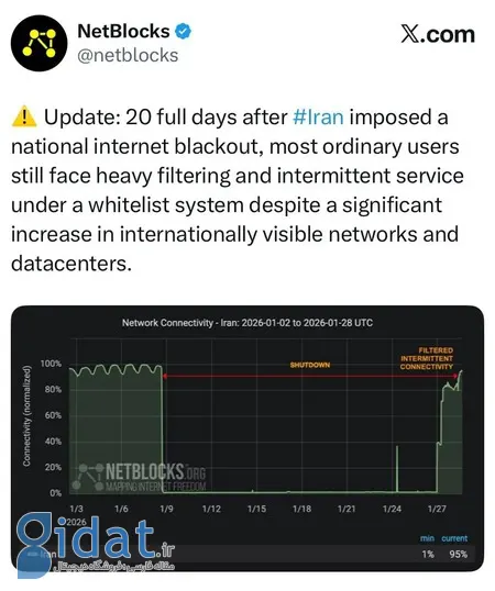 اینترنت ایران،اخبار تکنولوژی،خبرهای تکنولوژی