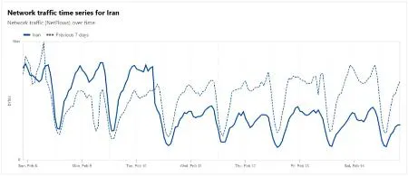اینترنت ایران،اخبار تکنولوژی،خبرهای تکنولوژی