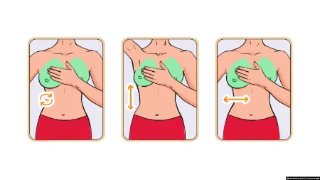 نحوه معاینه پستان در خانه,معاینه پستان