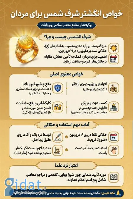 خواص انگشتر شرف الشمس برای مردان