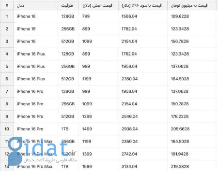 قیمت آیفون ۱۶،اخبار تکنولوژی،خبرهای تکنولوژی