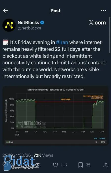 اینترنت در ایران،اخبار تکنولوژی،خبرهای تکنولوژی