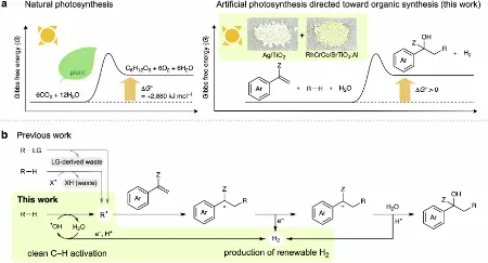 فتوسنتز مصنوعی, تولید هیدروژن با نور خورشید