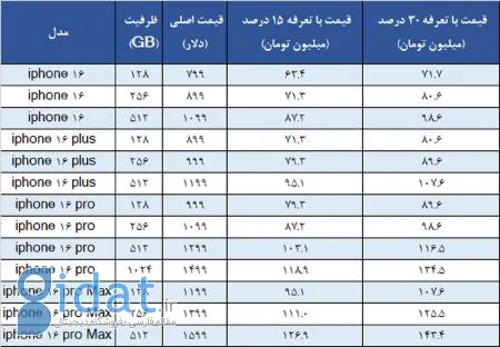 آیفون ۱۶،اخبار تکنولوژی،خبرهای تکنولوژی