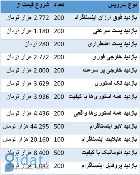 تعرفه خرید بازدید اینستاگرام