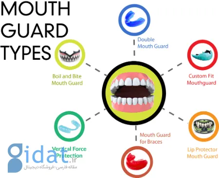 نایت گارد, محافظ دندان