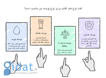 کرم ضد آفتاب مناسب روزانه