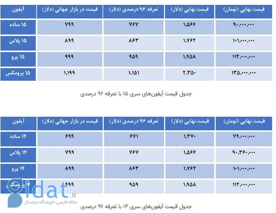  تعرفه واردات آیفون,اخبار تکنولوژی ,خبرهای تکنولوژی 