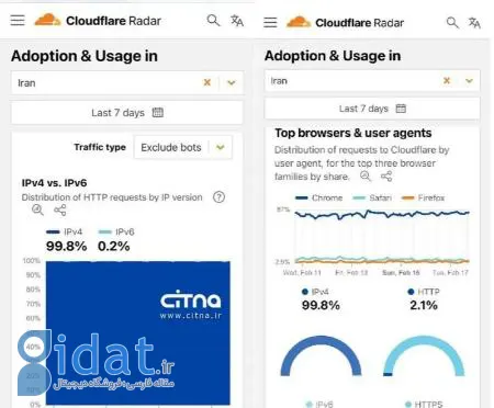 پروتکل ‎IPv6،اخبار تکنولوژی،خبرهای تکنولوژی