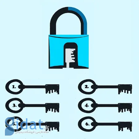 معمای تصویری, معمای تصویری سخت با جواب