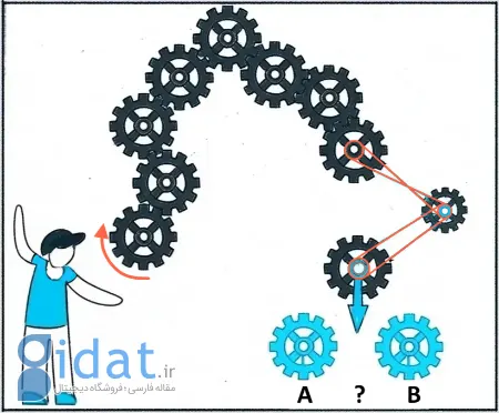 معمای تصویری, معمای تصویری سخت با جواب