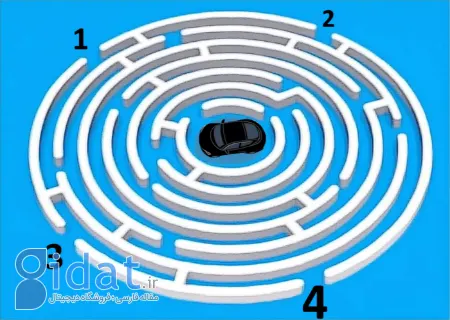 معمای تصویری, معمای تصویری سخت با جواب