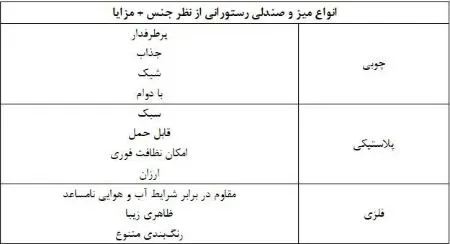 مقایسه انواع میز رستوران