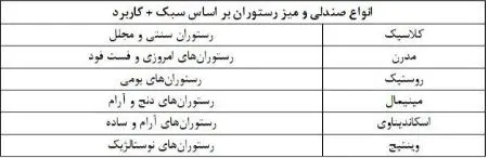 انواع صندلی و میز رستوران بر اساس سبک + کاربرد