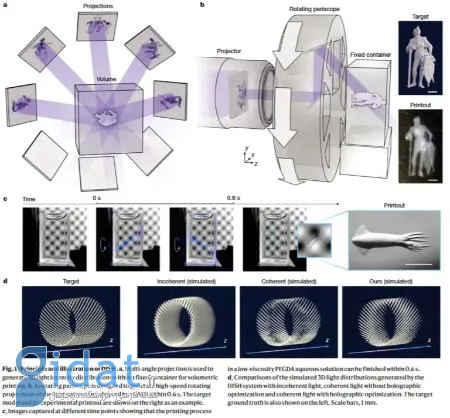 چاپ سه بعدی،اخبار علمی،خبرهای علمی