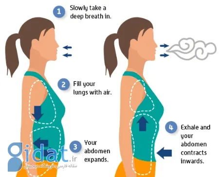 یوگا تنفسی, حملات پانیک