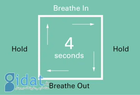 یوگا تنفسی, حملات پانیک