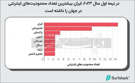 فیلترینگ,اخبار تکنولوژی ,خبرهای تکنولوژی 