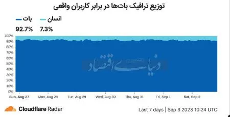 فیلترینگ,اخبار تکنولوژی ,خبرهای تکنولوژی 