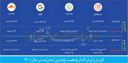 فیلترینگ,اخبار تکنولوژی ,خبرهای تکنولوژی 